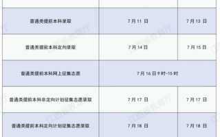 江西省2024年高考网上录取时间7月10日开始！