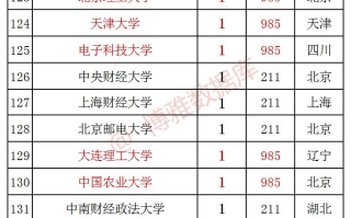 广西电网2023拟录用1068人，生源高校253所