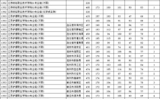 江苏省2023年普通高校招生普通类专科批次平行志愿投档线（历史等科目类）