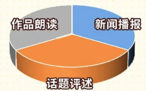 海南省普通高校招生艺术类专业统一考试说明-播音与主持类