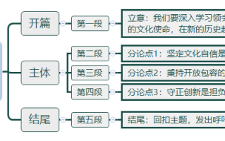 2026年国考申论热点：更好担负起新的文化使命