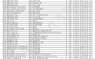 2023年重庆市普通高校招生信息表 普通类本科批（首次征集）