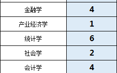 北大光华2024拟录取推免生124人，生源高校26所