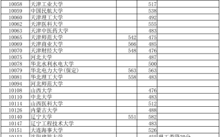 高考丨广西2023年普通高校招生本科第一批最低投档分数线（第一次征集）