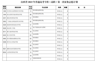 山西省2023年普通高考专科（高职）第一次征集志愿计划（体育类）