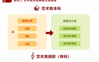陕西2024高考志愿填报、录取政策变化（附各科目考试时间）