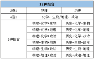 什么是3+1+2模式？新高考科目3+1+2模式选科利弊