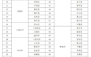 2025高考生，贵州省“三大专项计划”报考须知