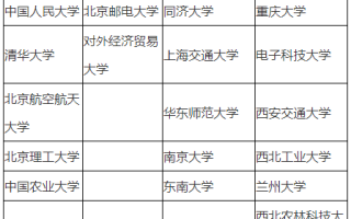 陕西省2024年度选调生招录工作启动，11月24日报名