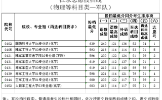 江苏省2024年普通类本科提前批次征求志愿投档线