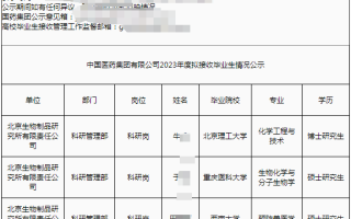 中国医药集团2023年度拟接收毕业生108人，生源高校66所