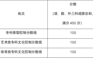 上海市本科普通批次录取结束，专科志愿填报将于8月2日上午10:00至晚上11:00，3日上午8:00至上午10:00进行（附问答）