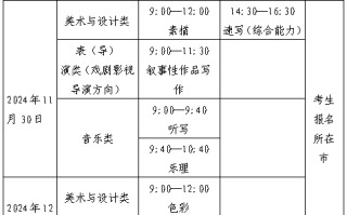 2025年山东艺术统考于11月30日正式开始