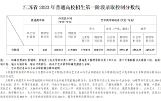 2024年江苏高考最低录取控制分数线出炉！本科批历史类474分、物理类448分