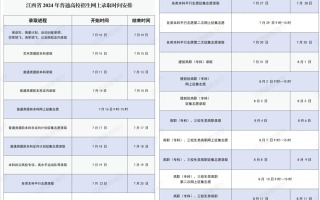 江西2024年高考分数线公布！特招线历史类532分、物理类520分