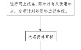2024年河北普通高校招生考试报名须知
