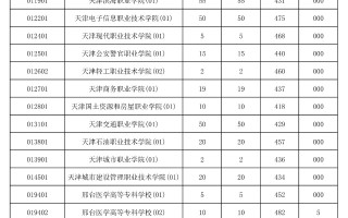 2023年海南省普通高校招生录取高职（专科）批平行志愿院校专业组投档分数线