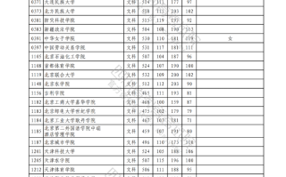 2023年普通高校在川招生本科二批次院校录取调档线