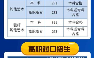 2024年内蒙古高考最低录取控制分数线出炉！本科一批：文科468分、理科434分