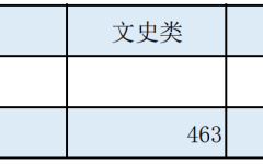 高考 | 广西2023年普通高校招生本科第二批预科A类最低投档分数线（征集）