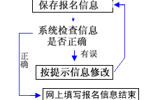 重庆2024年高考报名流程
