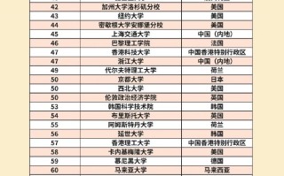 2025年世界大学排名出炉！清华大学位居世界第20名