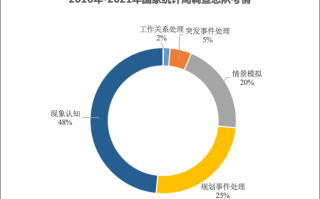 2026年国考面试洞察・统计局