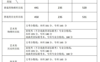 福建2025年高考分数线新鲜出炉！本科物理441分，历史450分