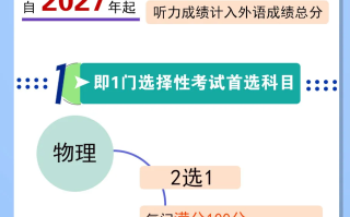 2025年河南高考使用什么卷？河南高考试卷全国几卷
