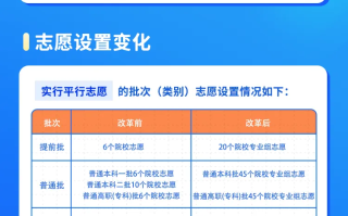 2024安徽新高考志愿填报能填几个？一图看懂