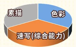 海南省普通高校招生艺术类专业统一考试说明-美术类