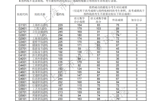 沪2023年普通高校招生专科普通批次平行志愿院校专业组投档分数线公布