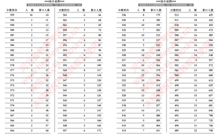 2024年河北省普通高校招生书法类成绩一分一段统计表