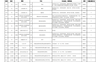 云南2023年普通高校招生第五轮征集志愿将于7月28日至29日上午进行
