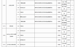 高考 | 广西2023年普通高校招生本科提前批艺术类本科第二批第四次征集计划信息表