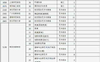 山西省2023年普通高校招生征集志愿公告[2023]第13号