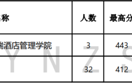 云南省2023年8月15日普高二本及预科、高职专科批文史、理工类录取情况
