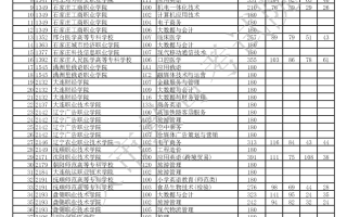 2023年重庆市普通高校招生信息表 普通类高职专科批（历史 首次征集）