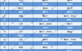 2024想报强基计划高考需要多少分？清北等30余校强基校测入围分数线汇总
