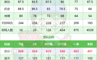 2024四川宜宾分数线划线出炉！401分上本科