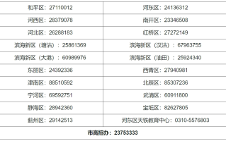 2024年天津高职分类考试报名咨询电话