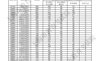 2024年上海高考专科普通批院校投档线