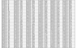 速看！2024年宁夏普通高考一分一段统计表（文史类）