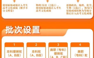 宁夏2025年新高考改革志愿及投档录取有何不同？