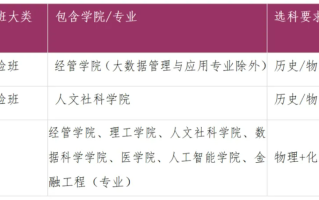 香港中文大学(深圳)2025年福建省综合评价招生报名启动