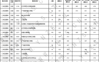 2023年云南省普高二本及预科文史、理工类8月13日录取情况