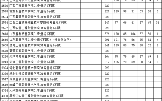 江苏省2023年普通高校招生普通类专科批次征求志愿投档线（历史等科目类）