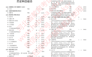 2023年河北省普通高校招生本科批第一次征集志愿计划