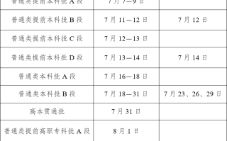 云南省2025年普通高校招生录取工作详细安排