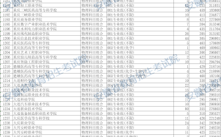 安徽省2024年普通高校招生普通高职（专科）批院校投档分数及名次（物理类）